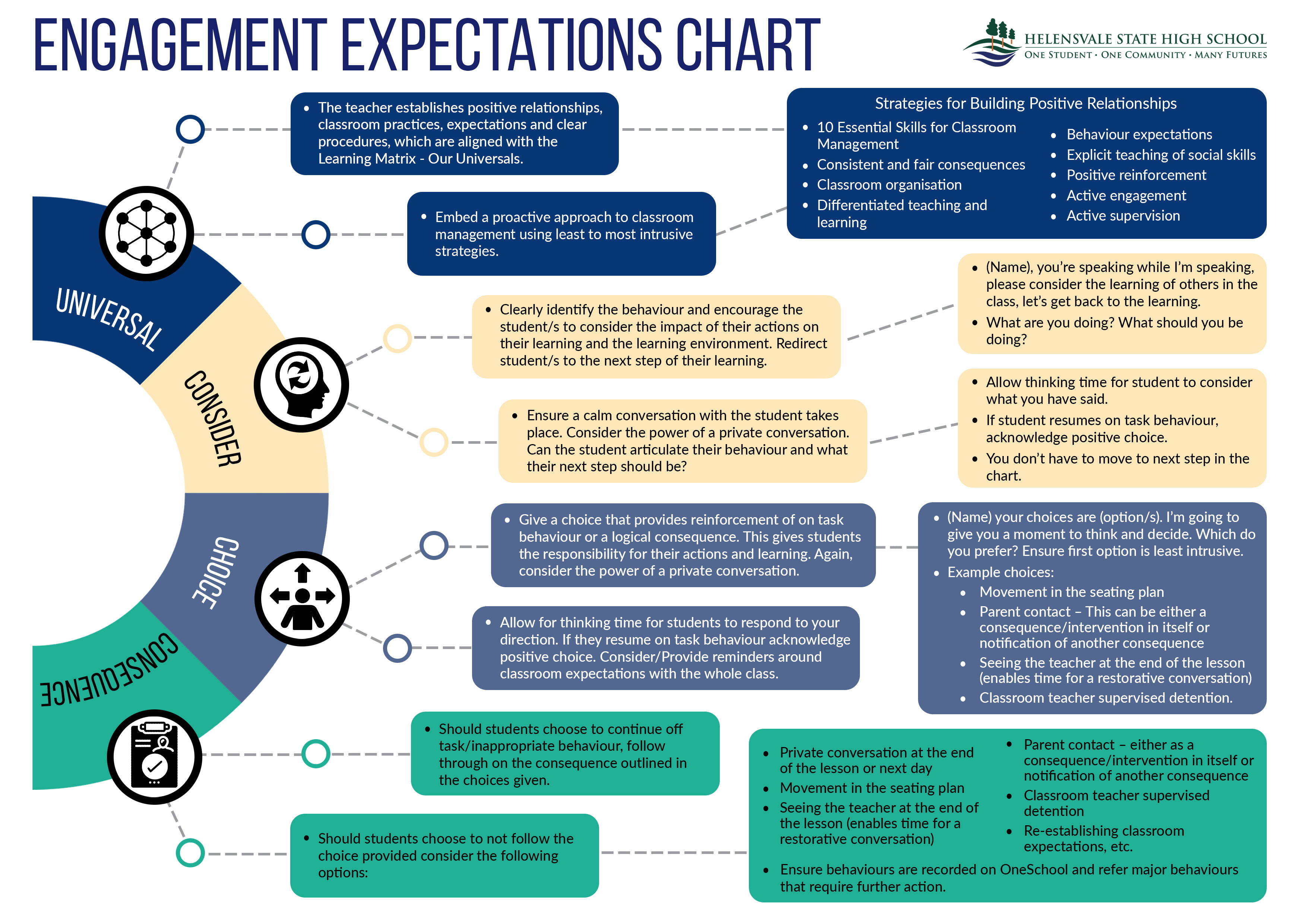 Positive Behaviour for Learning (PBL)